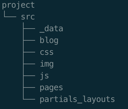 Eleventy Project Structure